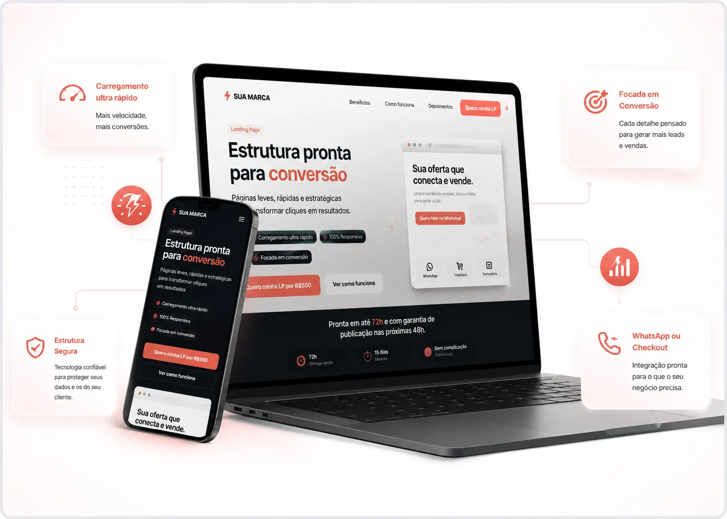 Mockup de landing page responsiva com elementos de conversão, velocidade e integração